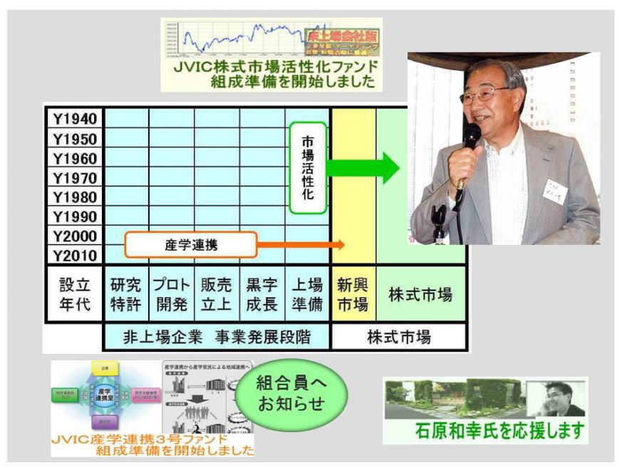 ようこそ